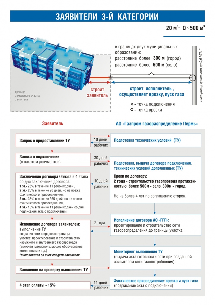 3 Заявители 3-й категории.jpg 3 Заявители 3-й категории.jpg