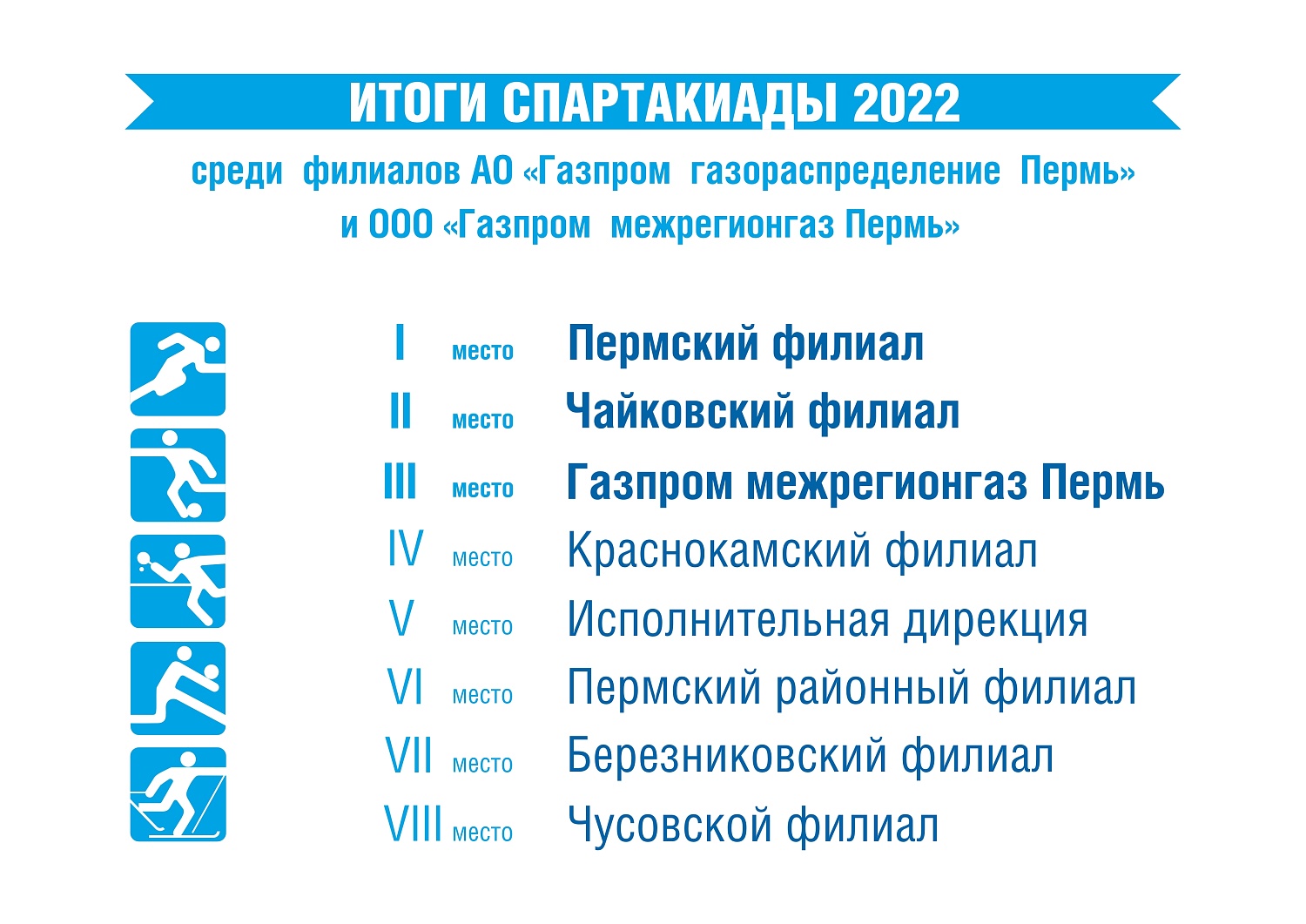 Пермские газовики подвели итоги корпоративной Спартакиады 2022 года